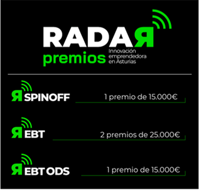 Imagen CIERRE PLAZO PREMIOS RADAR 